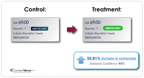 call-to-action-buttons-optimization