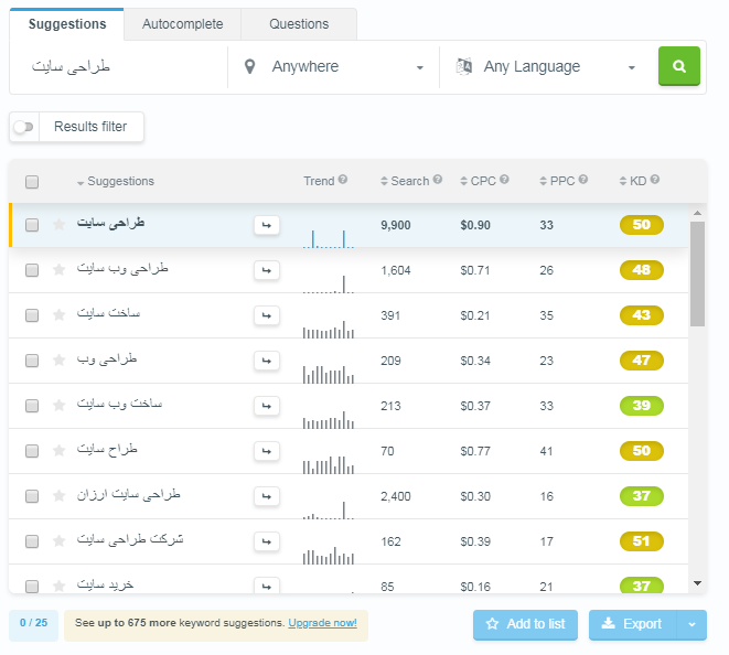 بررسی impression برای کلمات کلیدی مورد نظر